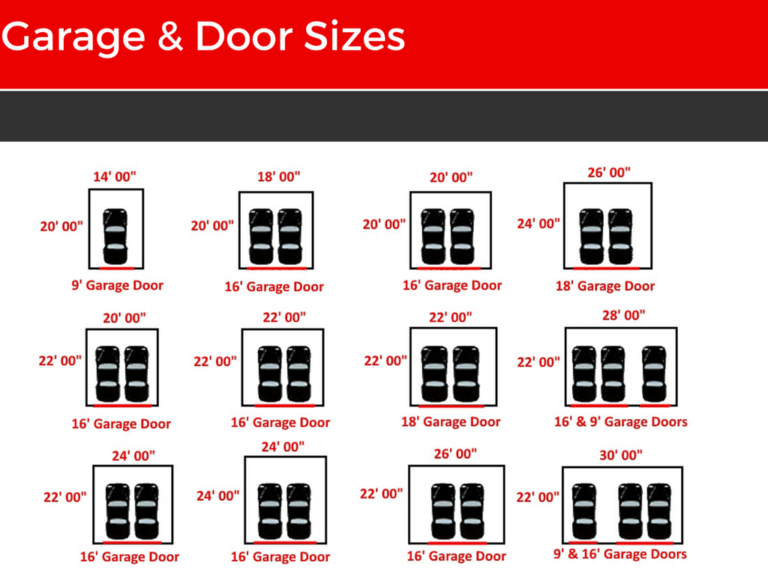 The Ultimate Guide to Garage Door Sizes | R&S Erection of Concord